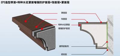 EPS線(xiàn)條